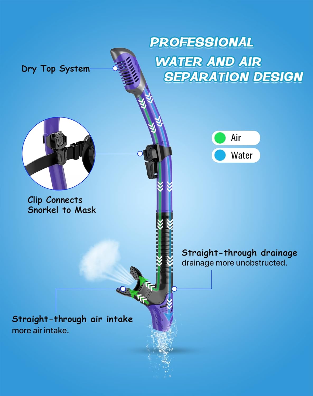 Read more about the article Greatever Dry Snorkel Set Review