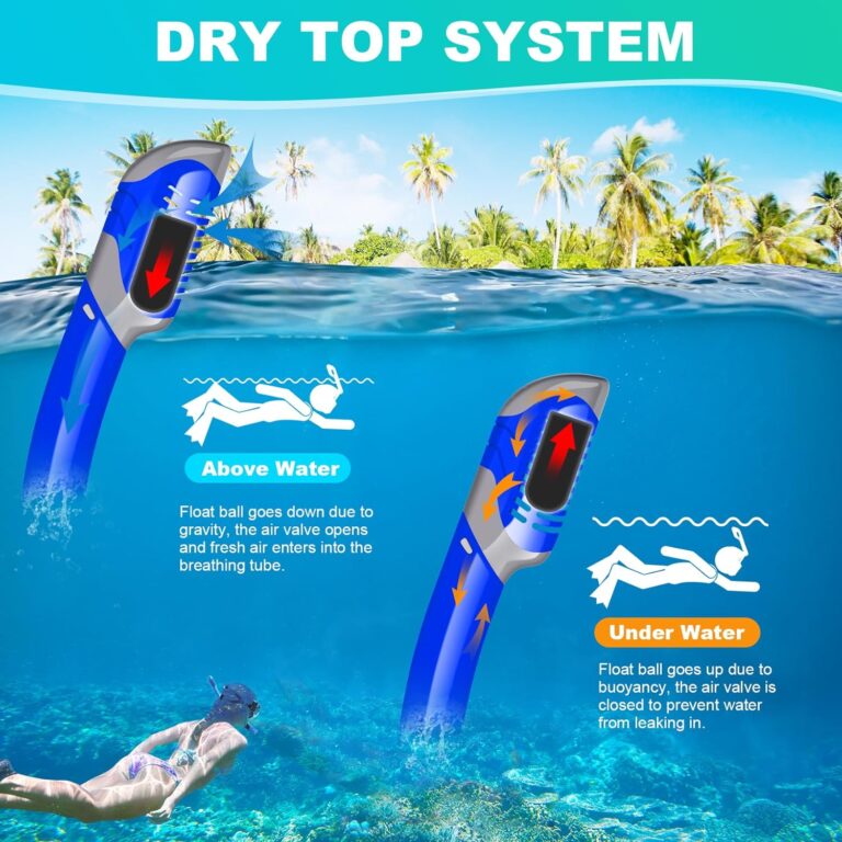 Read more about the article ZIPOUTE PRO Snorkel Mask Review