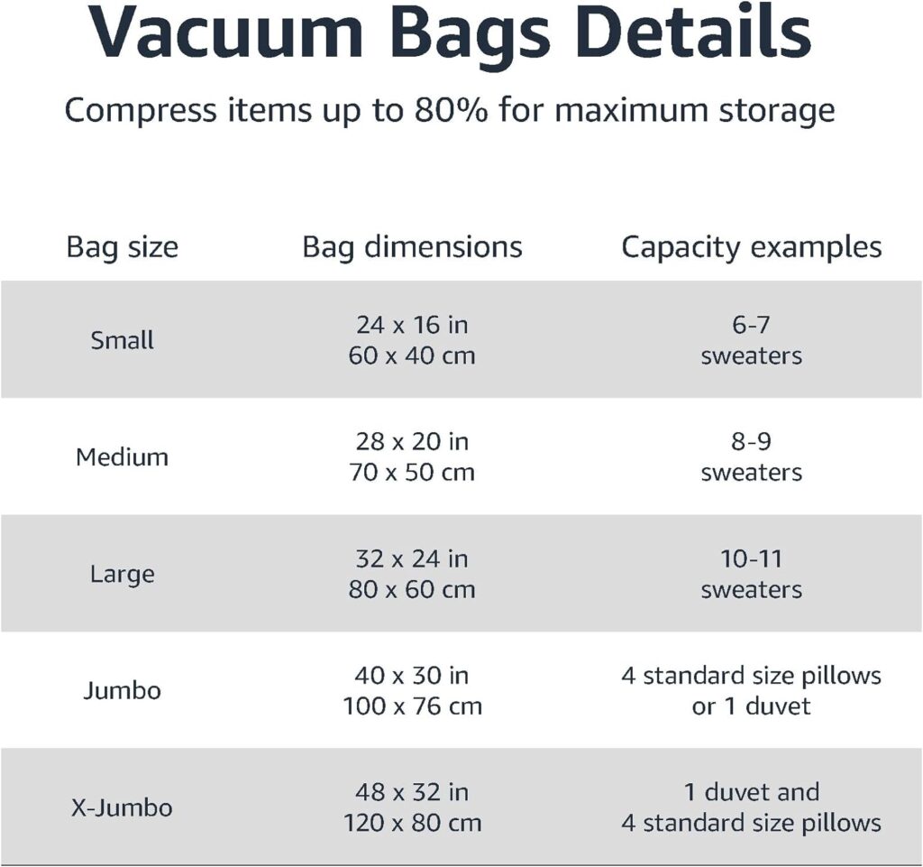 Amazon Basics Vacuum Compression Zipper Storage Bags with Hand Pump, Large, Pack of 5, Clear