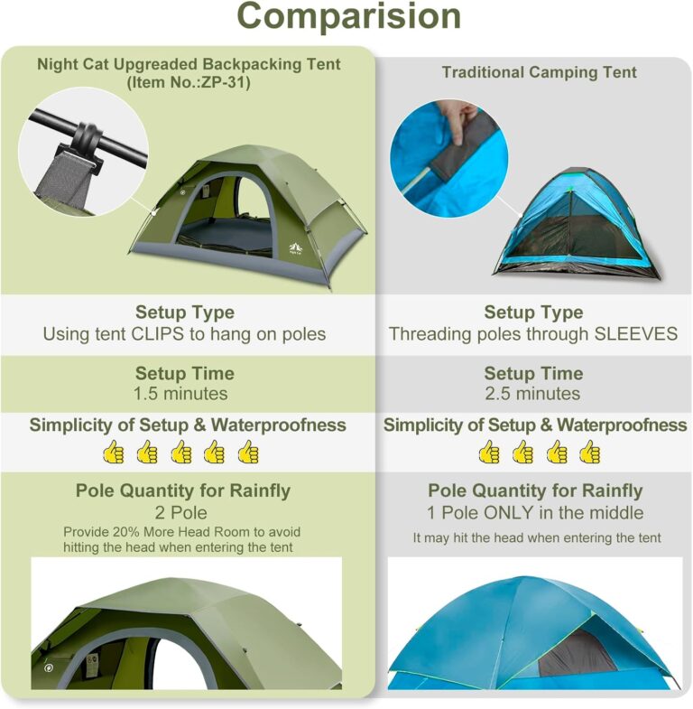 Read more about the article Night Cat Backpacking Tent Review