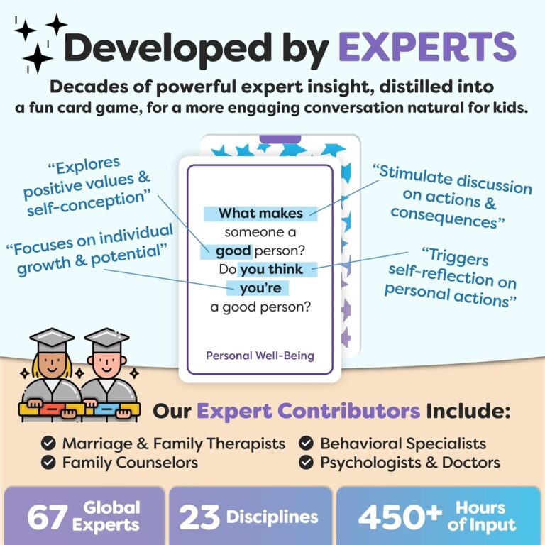 Read more about the article 200 Kids Conversation Cards Review