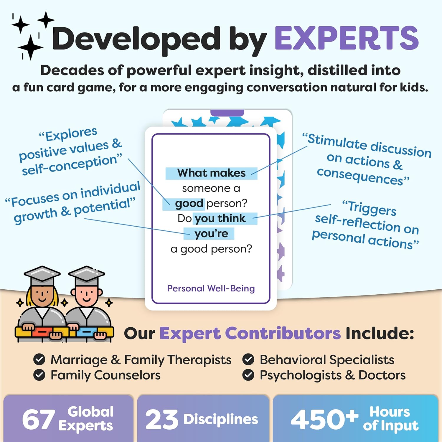 Read more about the article 200 Kids Conversation Cards Review