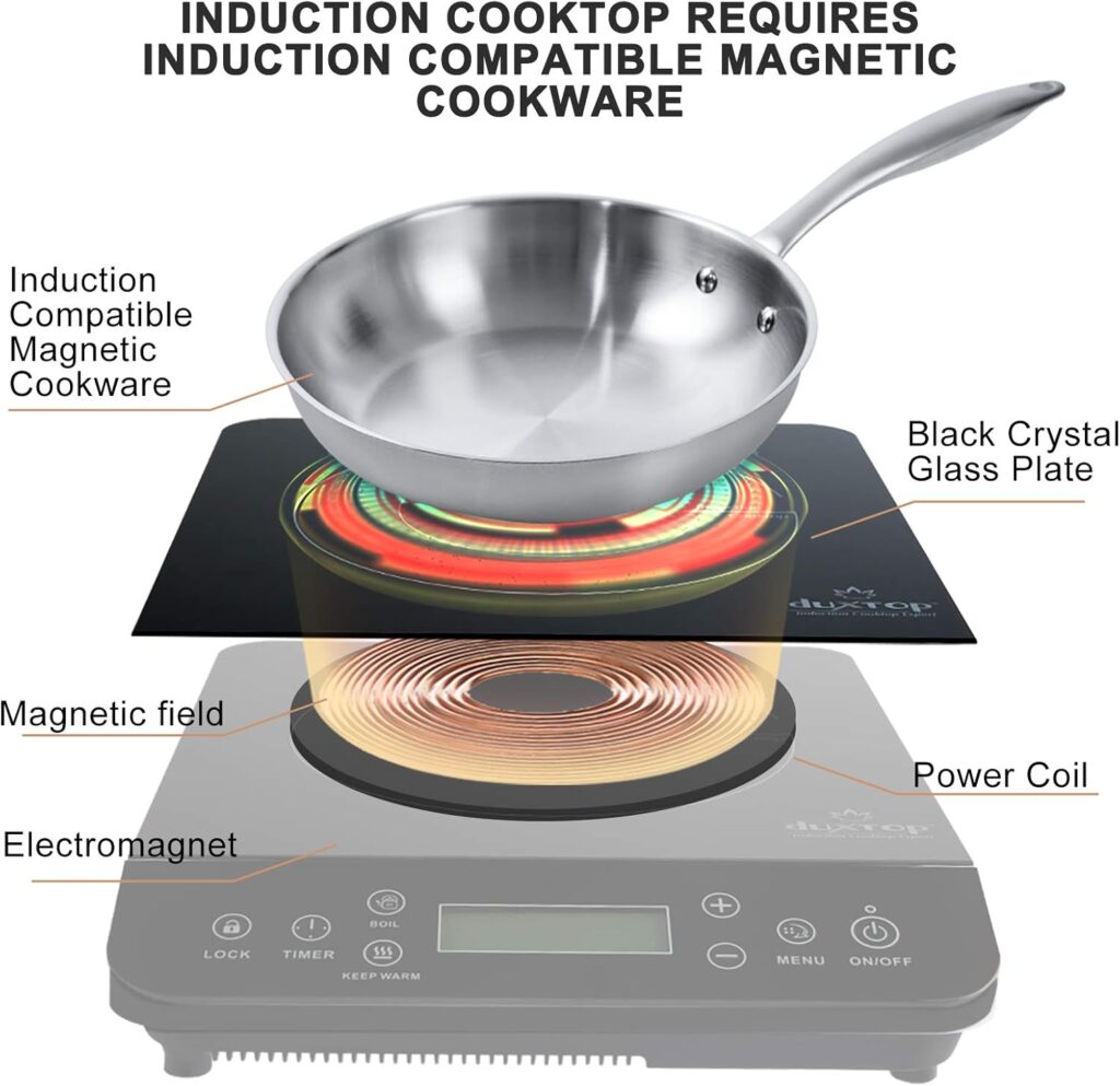 Duxtop Portable Induction Cooktop Burner, Induction Hot Plate with LCD Sensor Touch 1800 Watts, Silver 9600LS/BT-200DZ