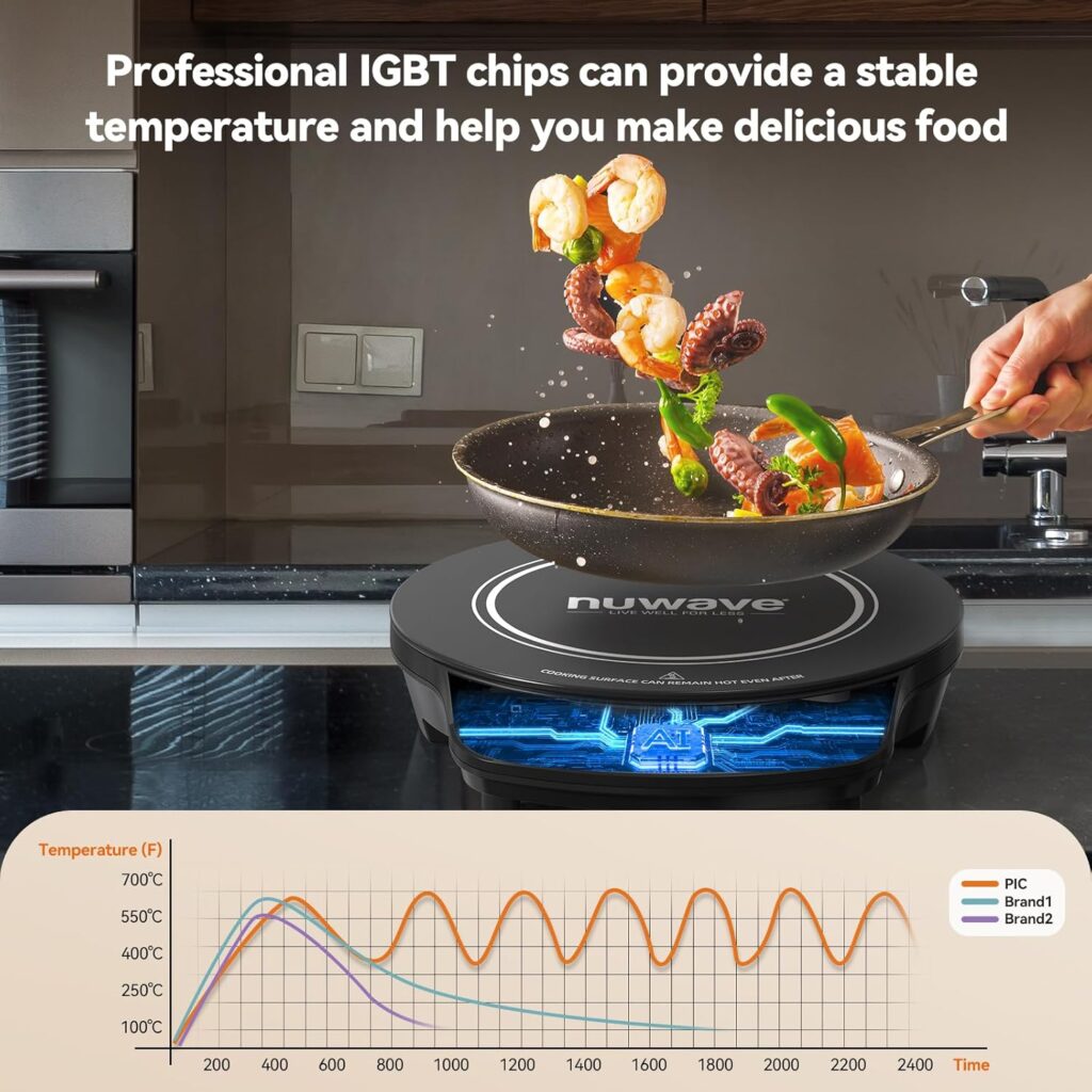 Nuwave Flex Precision Induction Cooktop, 10.25” Shatter-Proof Ceramic Glass, 6.5” Heating Coil, 45 Temps from 100°F to 500°F, 3 Wattage Settings 600, 900  1300 Watts, Black